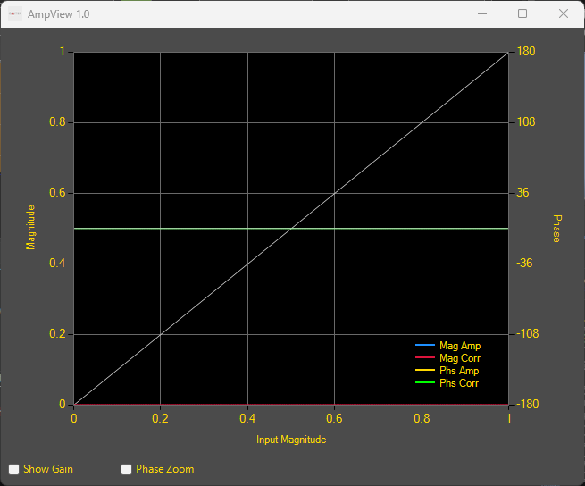 AmpView
