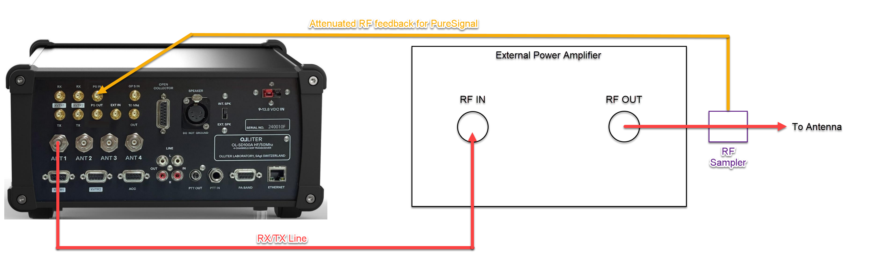 PureSignal external amplifier connection