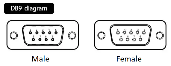 DB9 Standard wiring diagram