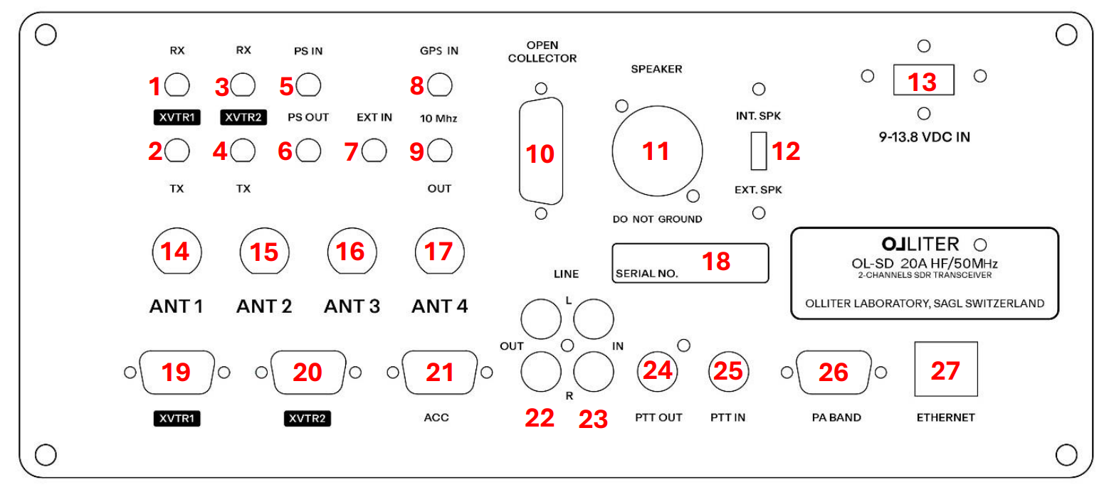 Back panel