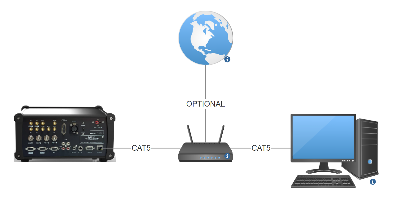 Ethernet connection