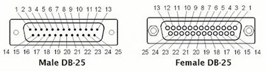 DB25 standard pinout diagram